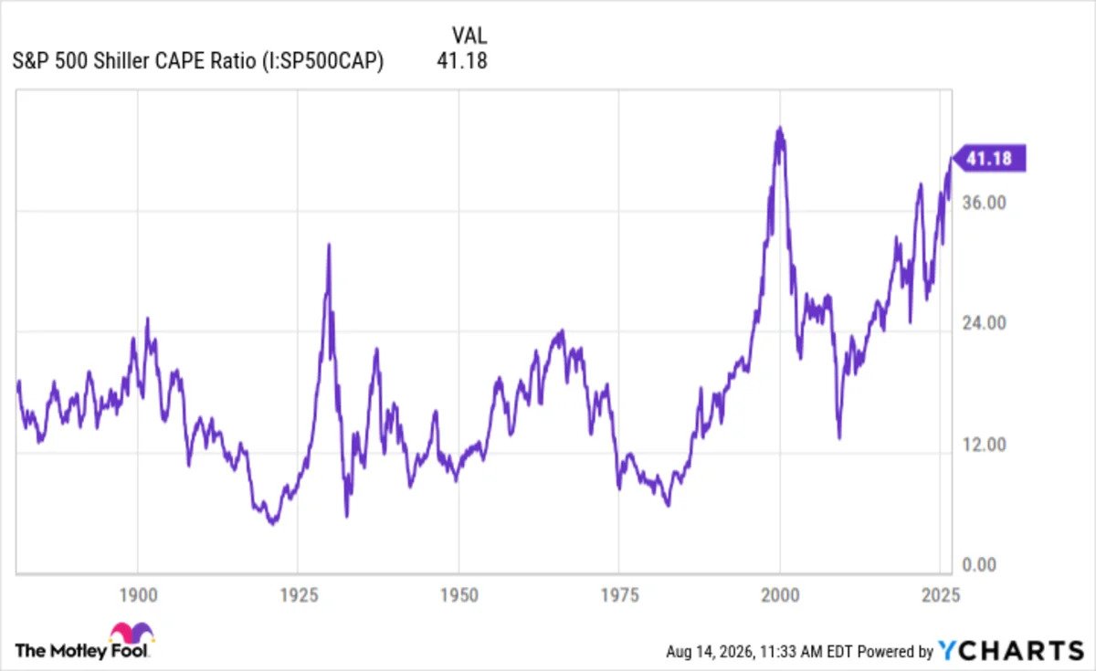 AI Boom Turns the S&P 500 Into a Profit‑Generating Machine – While Your Bank Account Still Feels Empty